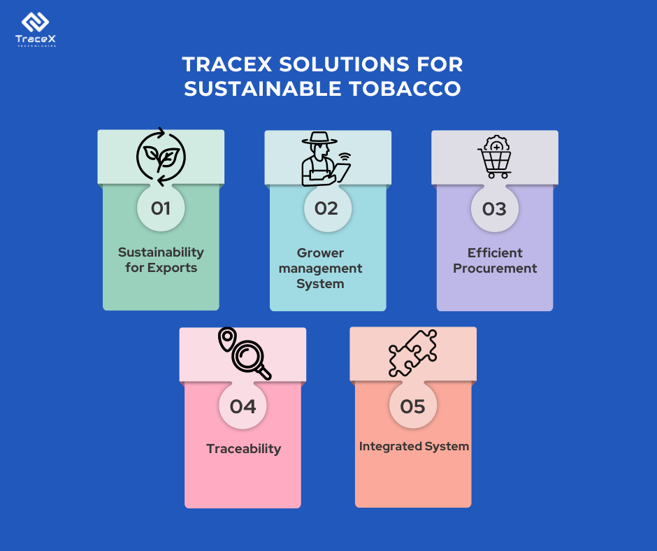 tobacco traceability, tobacco supply chain